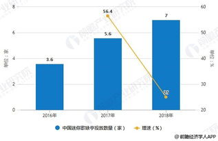 2019年中國KTV行業市場現狀及發展趨勢 互聯網與新技術推動智能化、互動化轉型